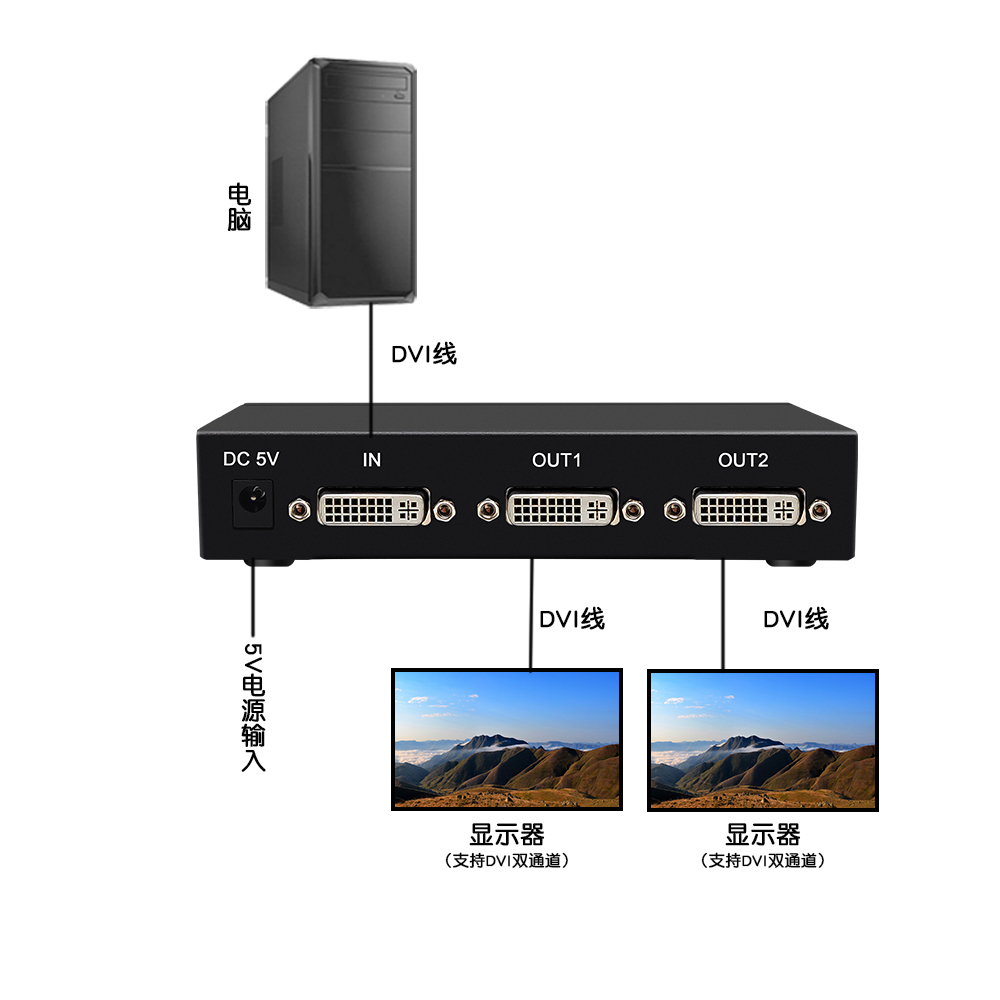 DVI2口分配器-拓撲圖.jpg